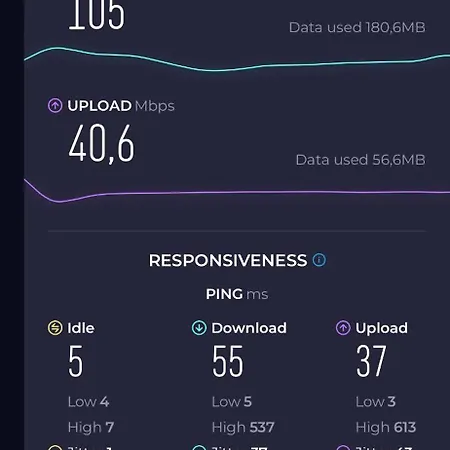 Apartma Jerebika St. 20 Apartman Hocko Pohorje